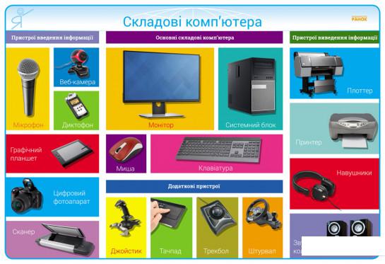 

Наочність нового покоління. Інформатика. Плакати. 2-4 класи (+ CD диск) (976532)