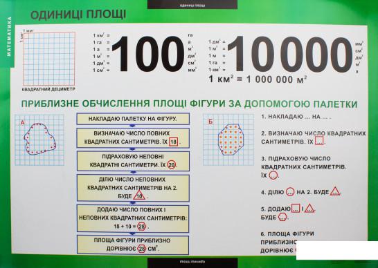 

Книга Математика. Початкова школа. Частина 1. 1-4 класи. 19 плакатів (585213)