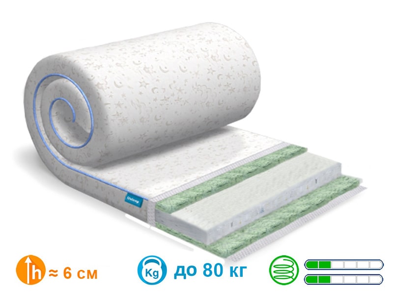 

ТОППЕР-ФУТОН SleepRoll Air Comfort 3 и 1 Bamboo Usleep 70x200х6 см