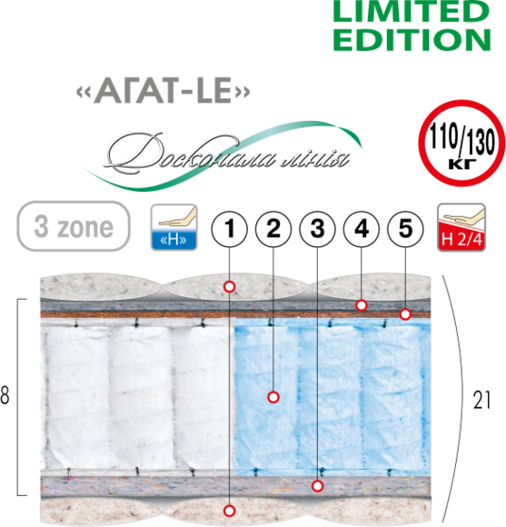 

Матрас ортопедический Велам Агат Le 120x200 см