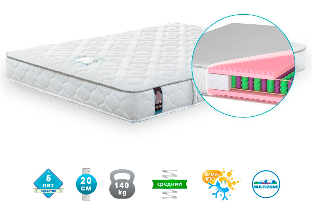 

Матрас ортопедический Matroluxe Паола 80x200 см