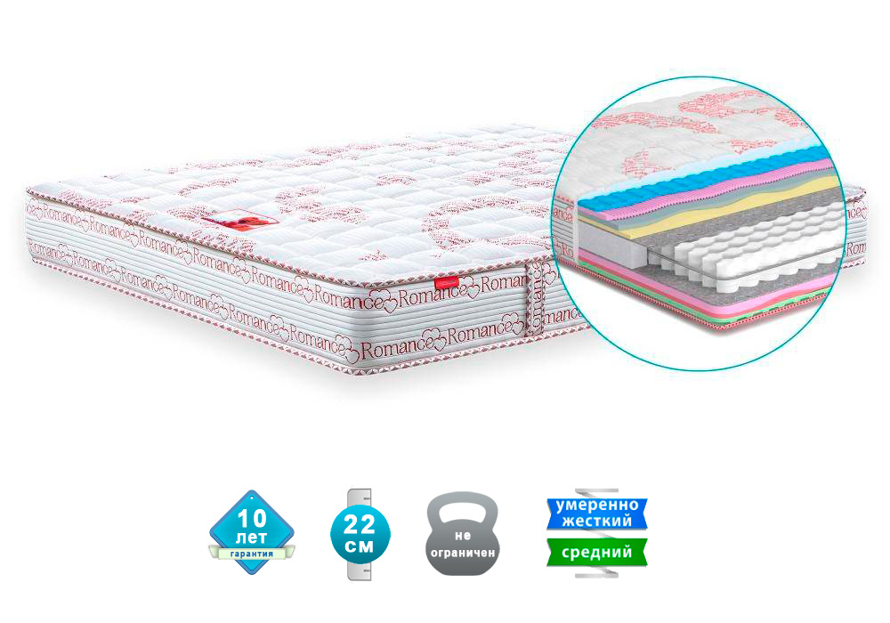 

Матрас ортопедический Matroluxe Amore двусторонний 90x200 см