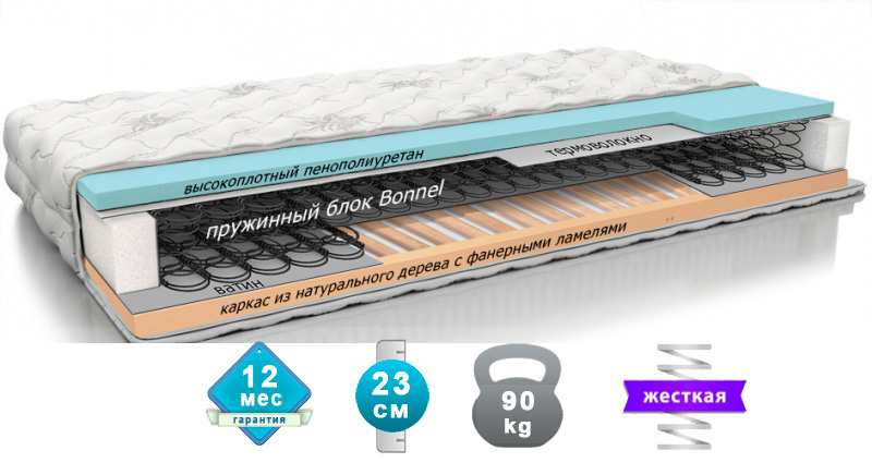 

Матрас ортопедический Matroluxe Каркасный с подъемным механизмом 80x200 см