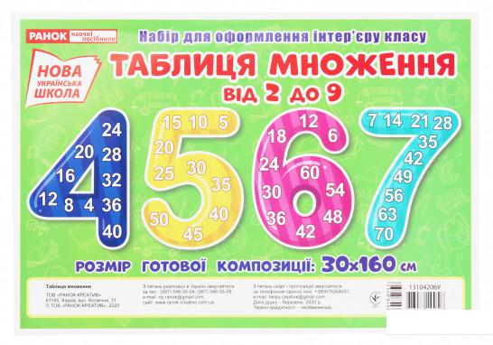 

Таблиця множення від 2 до 9. Набір для оформлення інтер'єру класу (1206448)