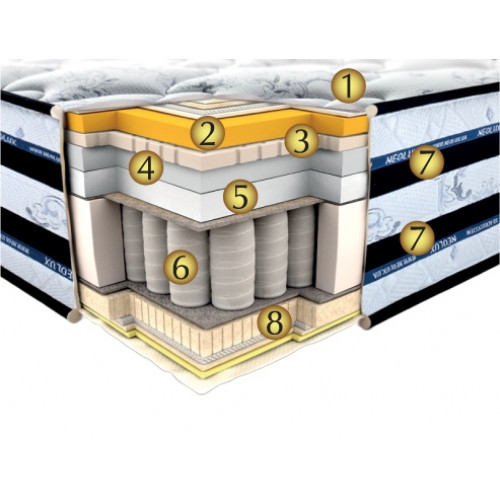 

Ортопедический матрас Neolux Innsbruck Pocket spring 3D 140х190