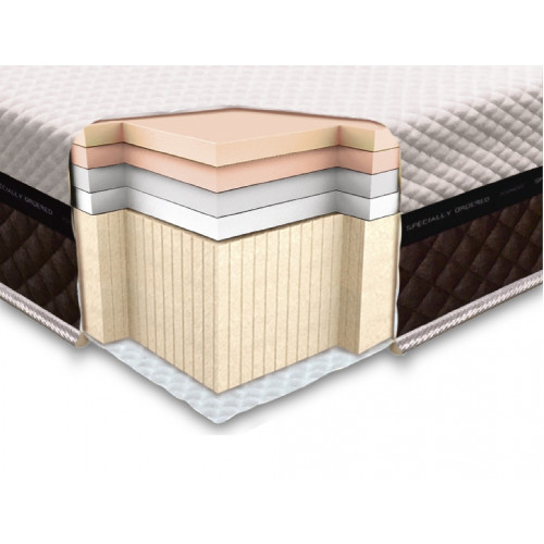 

Ортопедический матрас Neolux Laconica foam 80х190