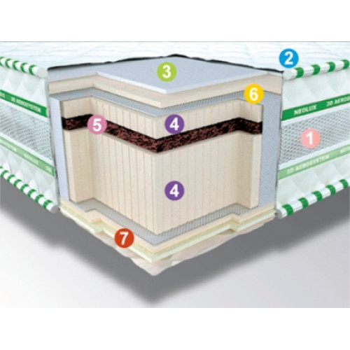 

Ортопедический матрас Neolux Neoflex Bio 3D 90х190