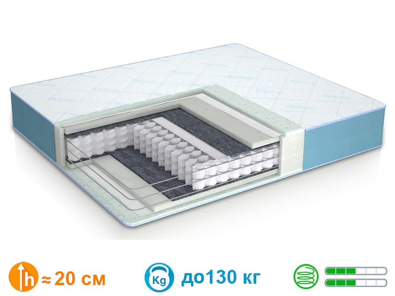 

Матрас Usleep PhytoLife Red Sea