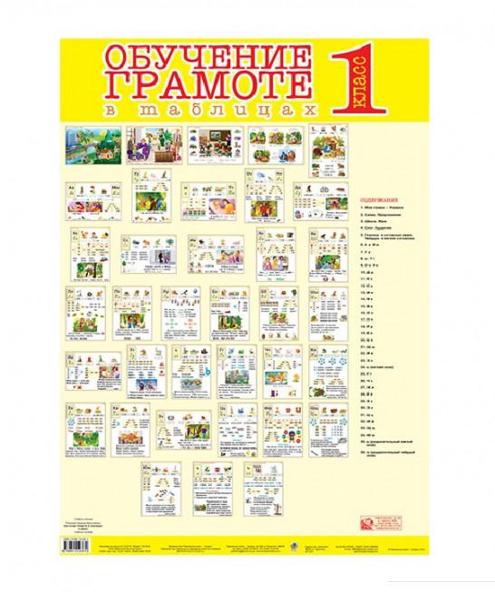 

Обучение грамоте в таблицах. 1 класс (977634)