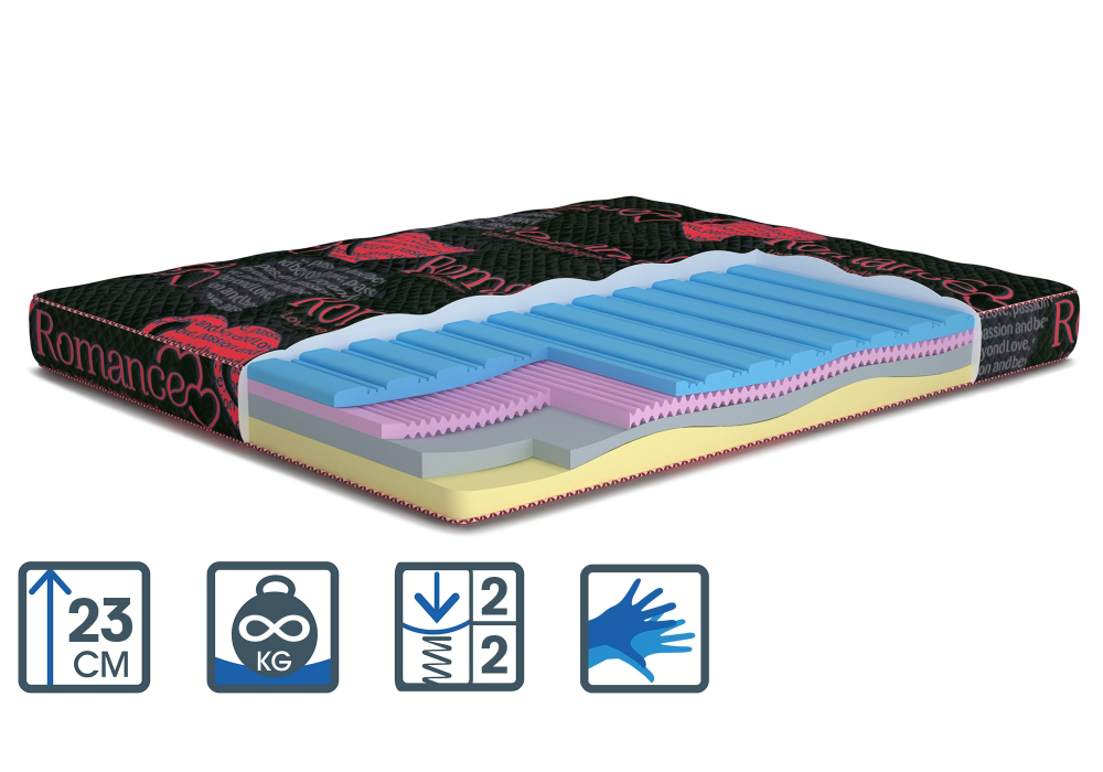 

Матрас ортопедический Matroluxe Романс 120x200 см