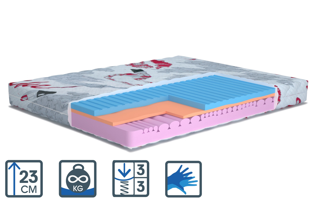 

Матрас ортопедический Matroluxe Kiss 80x190 см