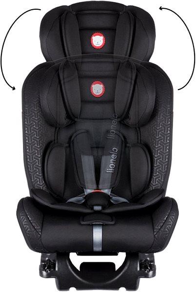 

Автокресло Lionelo Sander Isofix Black