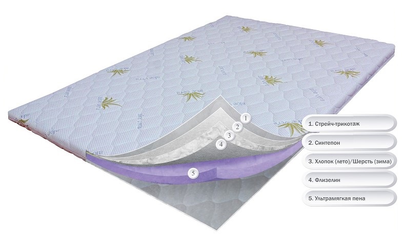 

Матрас OrthoSlim-6 Dz-Mattress 180x190 см 0106-02651