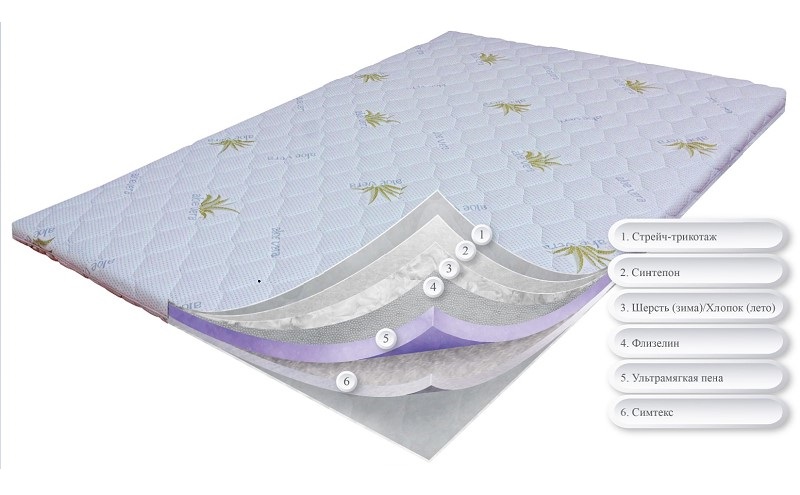 

Матрас OrthoSlim-7 Dz-Mattress 120x190 см 0106-02665