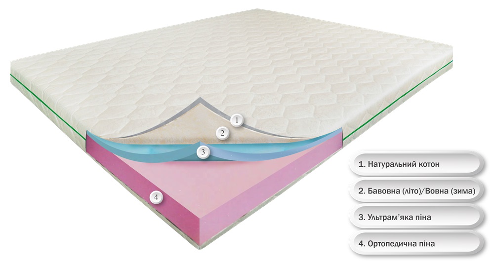

Матрас Грин Айленд Dz-Mattress 200x200 см 0106-0266