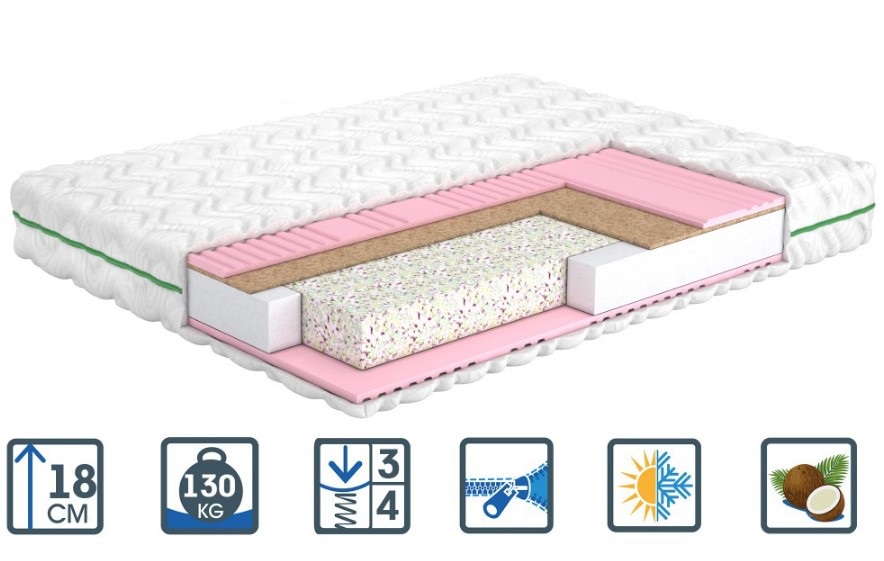 

Матрас Melissa (Мелисса) MatroLuxe Shine 160x200 см 0132-00978