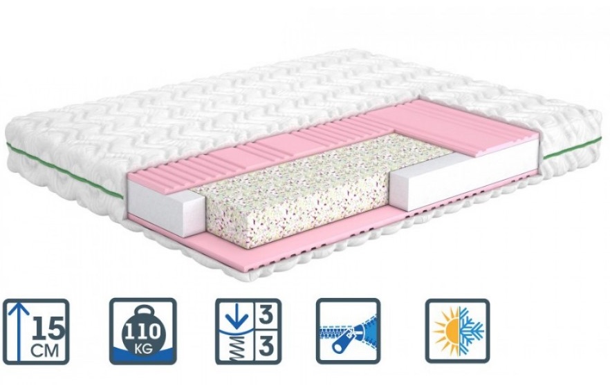 

Матрас Dazy (Дейзи) MatroLuxe Shine 160x200 см 0132-00962