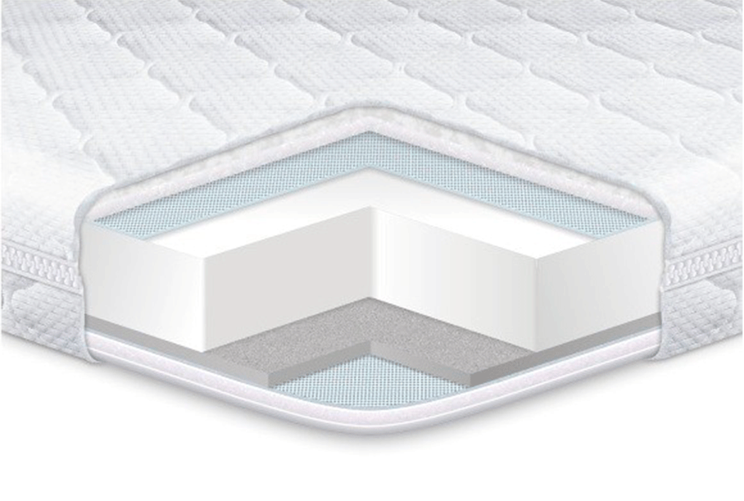 

Топпер Eurosleep Dual (140 х 200 см)