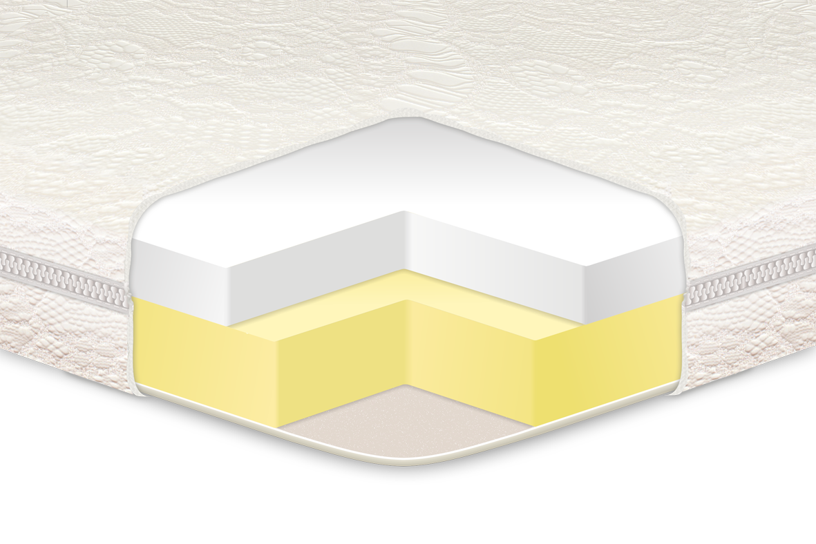 

Топпер Eurosleep Memory (140 х 200 см)