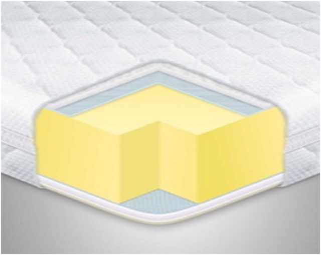 

Топпер Eurosleep Memory X3 (90 х 190 см)
