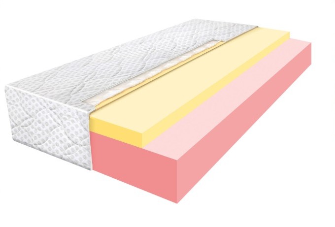 

Матрас Fresh Yellow 90X200См