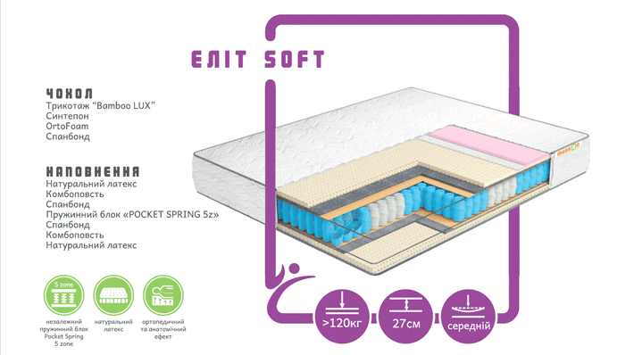 

Матрас Musson PREMIUM LINE ЭЛИТ SOFT 180х190