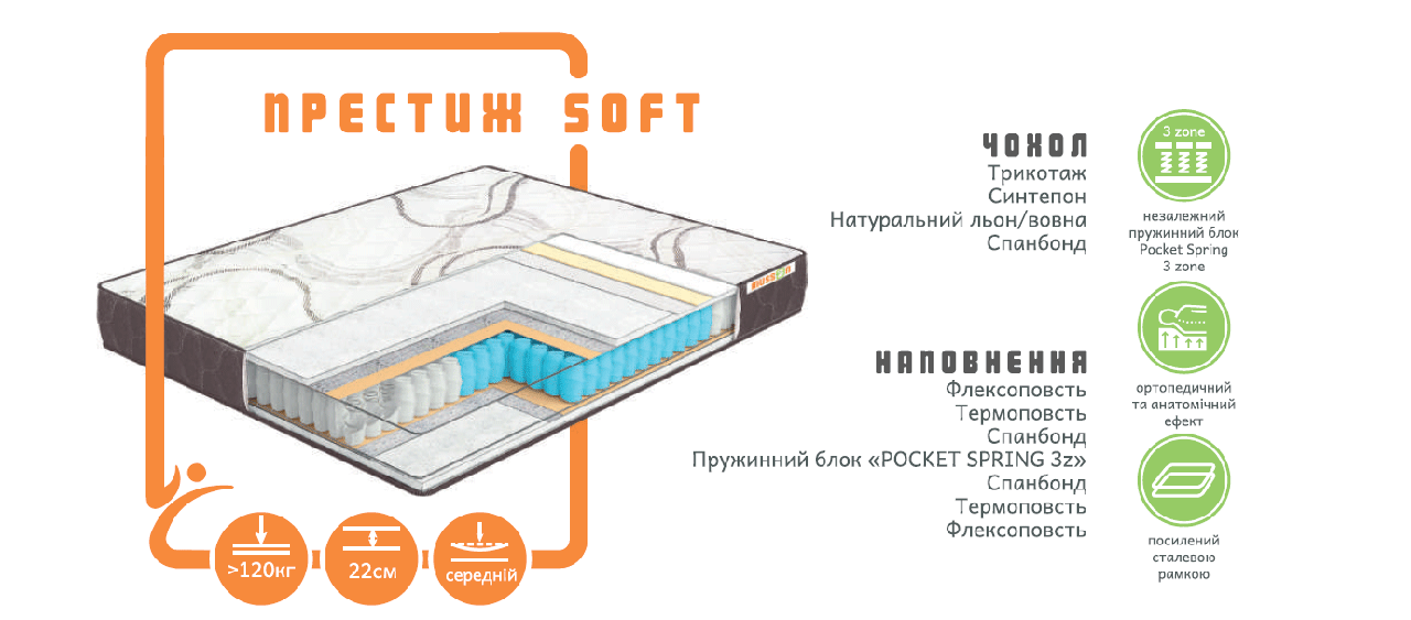 

Матрас Musson Престиж SOFT зима/лето 150х200