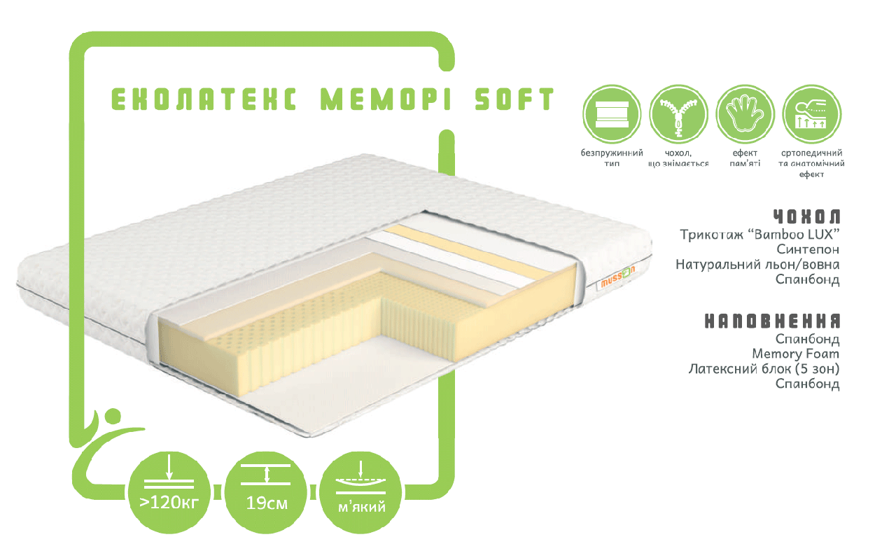 

Матрас Musson ECOGREEN LINE ЭКОЛАТЕКС МЕМОРИ SOFT 150х200