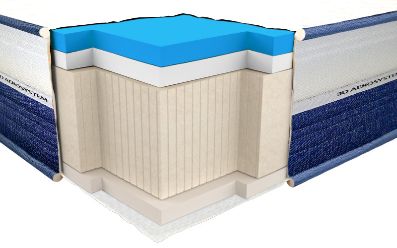 

Ортопедический матрас Неолюкс ViscoGel Dual Comfort 80х200