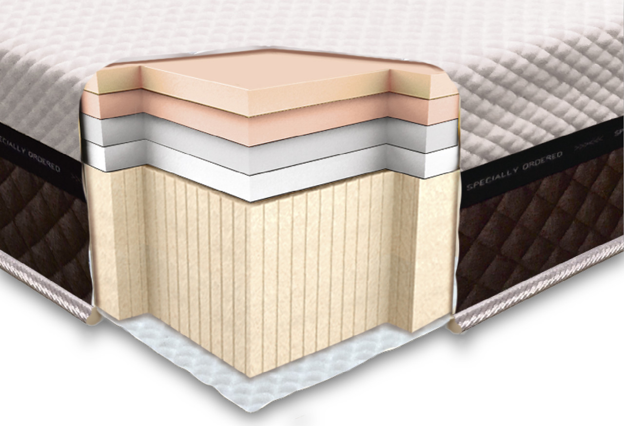 

Ортопедический матрас Неолюкс Laconica Foam 140х190