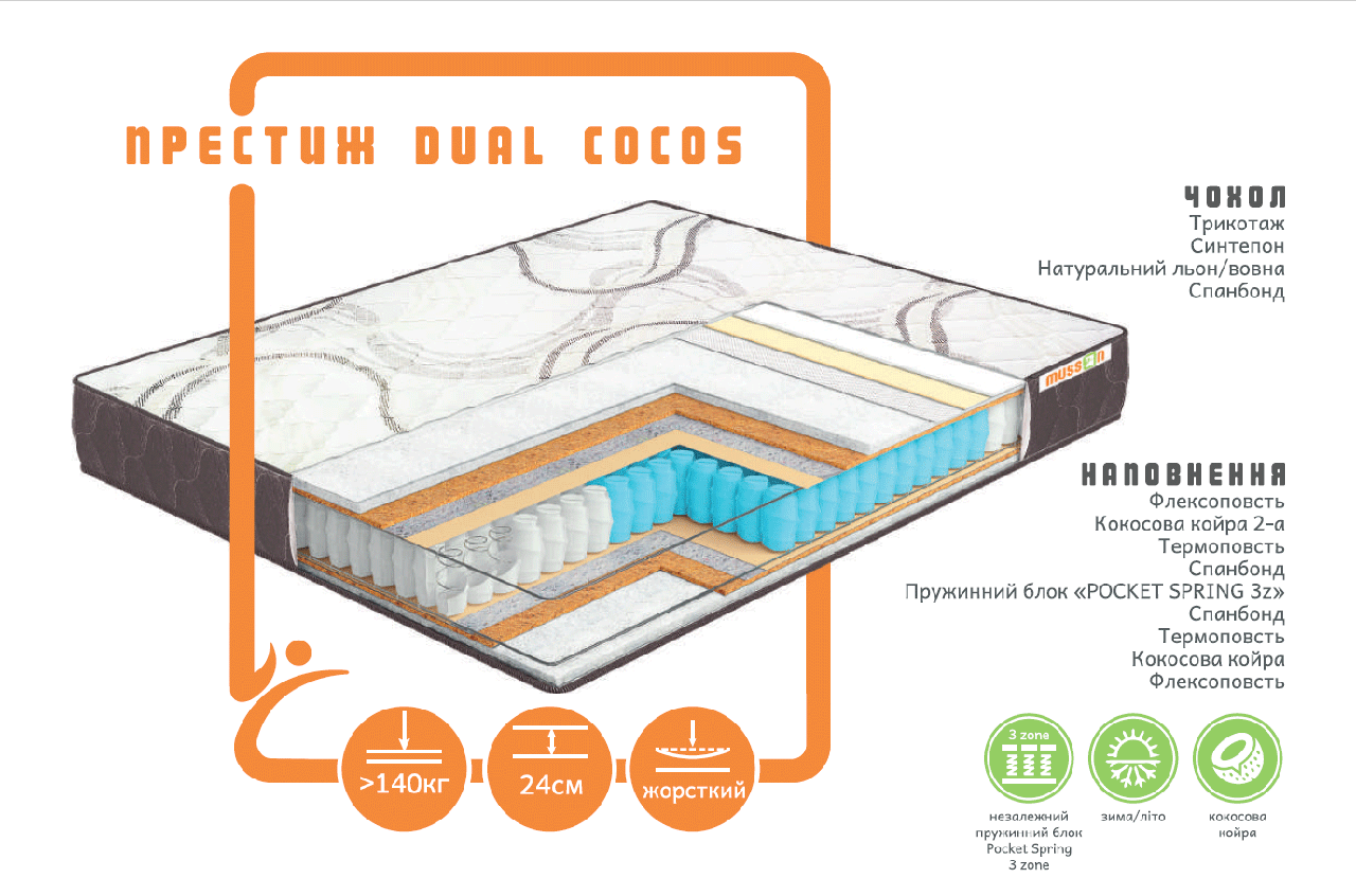 

Матрас Musson Престиж DUAL COCOS зима/лето 140х190