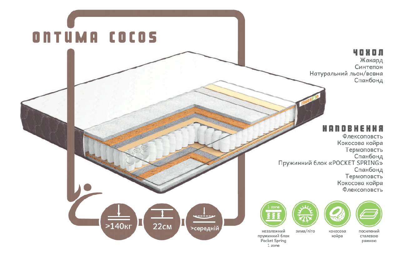 

Матрас Musson Оптима COCOS зима/лето 90х190