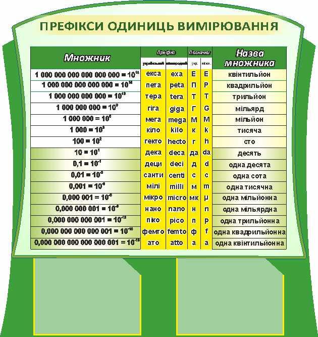 

Префиксы единиц измерения ColorIT КФ110016
