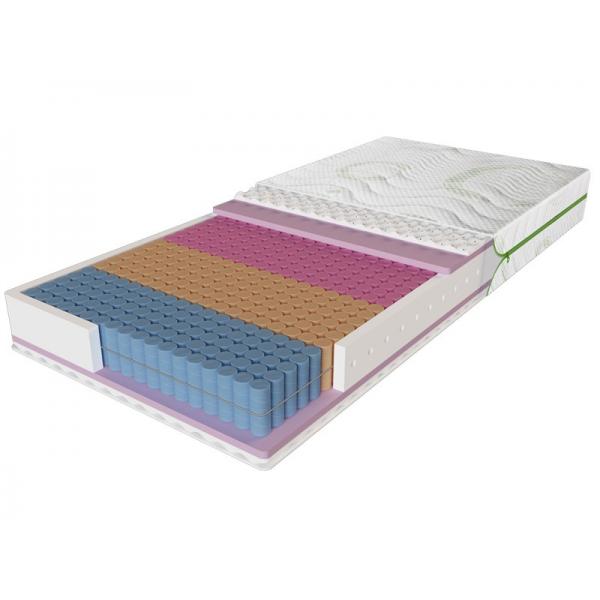 

Матрас Evolution Fiesta 90x200
