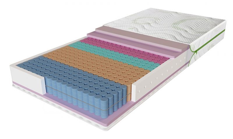 

Матрас Evolution Relax Duo 160x200