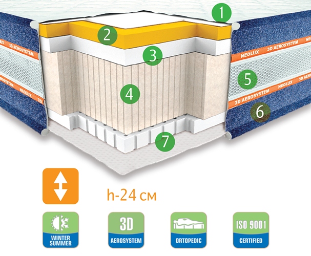 

Ортопедический матрас Neolux Arizona 90х190