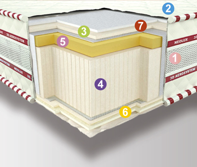 

Ортопедический матрас Neolux 3D Aerosystem Neoflex MEMORY Зима-лето 90х190