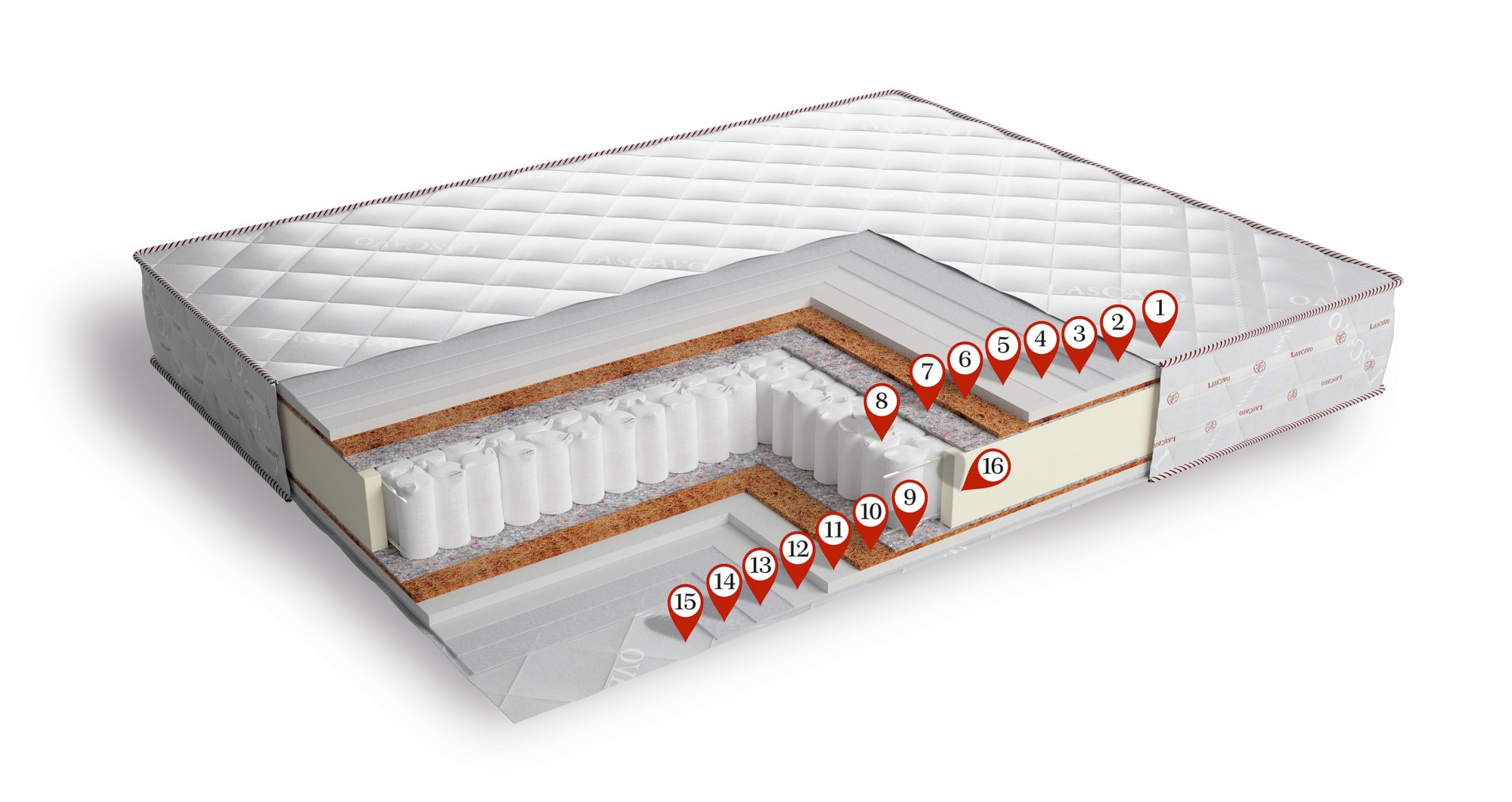 

Матрас LasCavo Перфетто 180х190 см