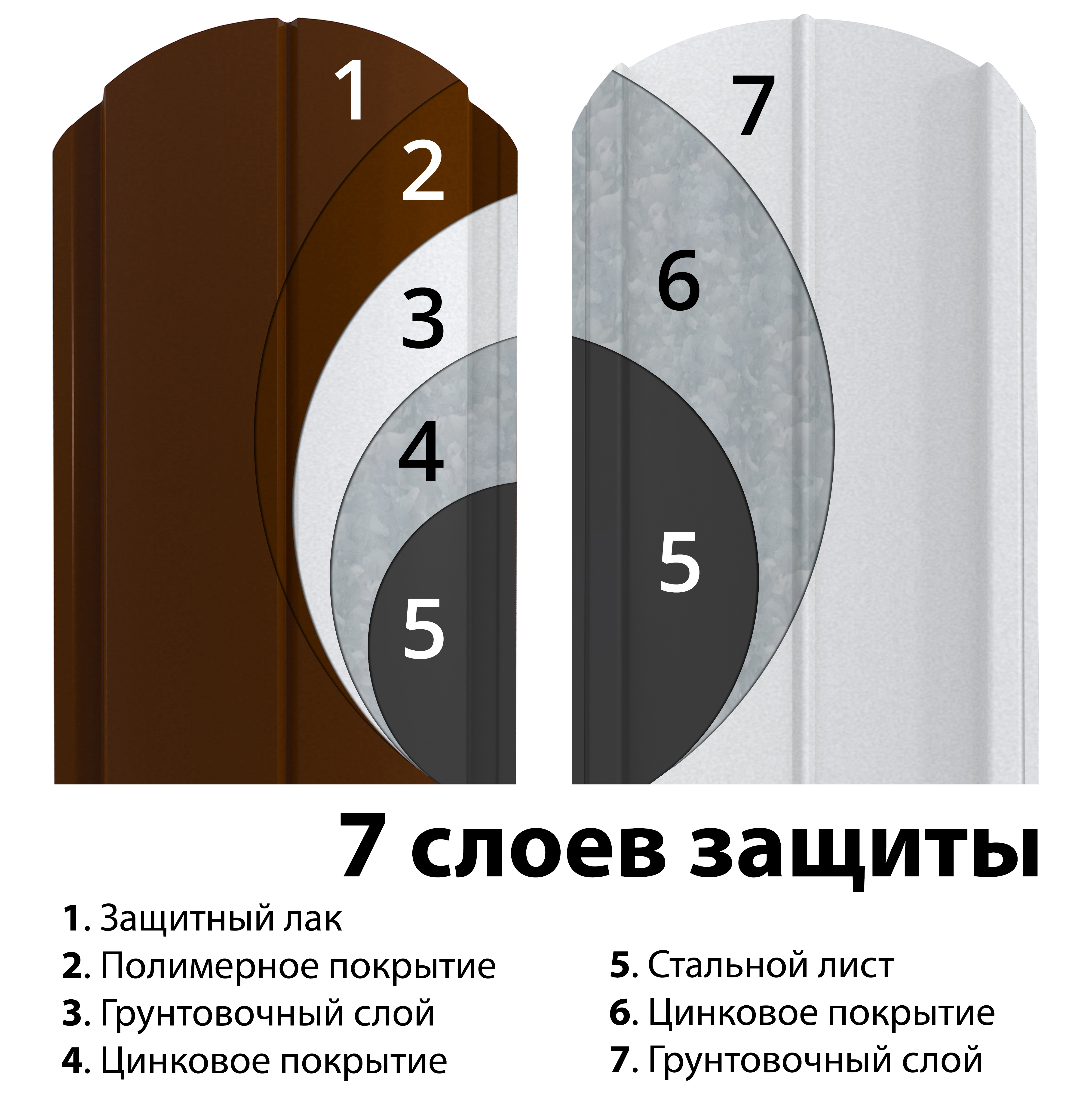 

Штакетник для секции забора ш/в 2000/1500 2ст зашивка RAL7024 матовый (SHT/2000/1500/7024mpe/2sd-17)