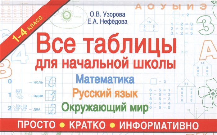 

Все таблицы для начальной школы. Математика, русский язык, окружающий мир