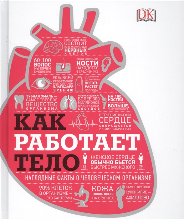 

Как работает тело. Наглядные факты о человеческом организме