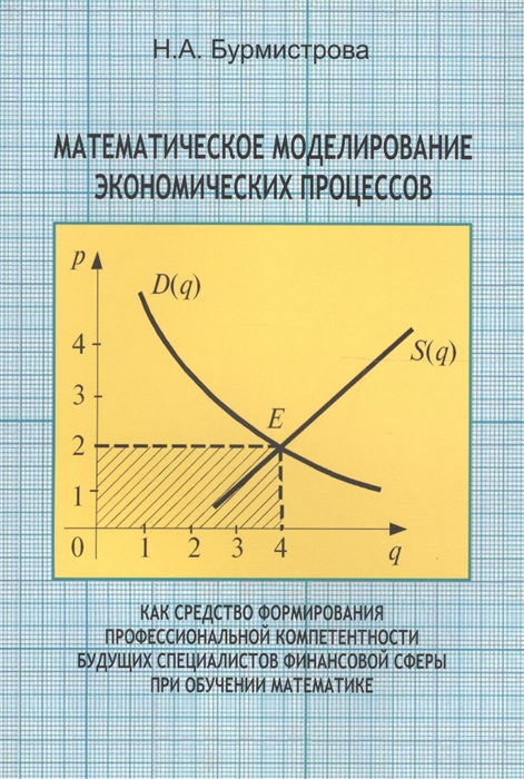 

Математическое моделирование экономических процессов как средство формирования профессиональной компетентности будущих специалистов финансовой сферы при обучении математике