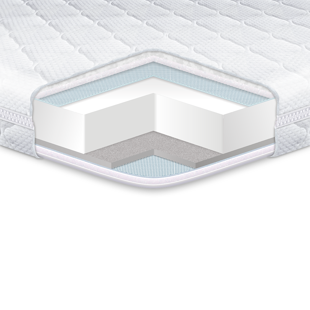 

Топпер Dual Eurosleep 90х200х5,5 см 000152930