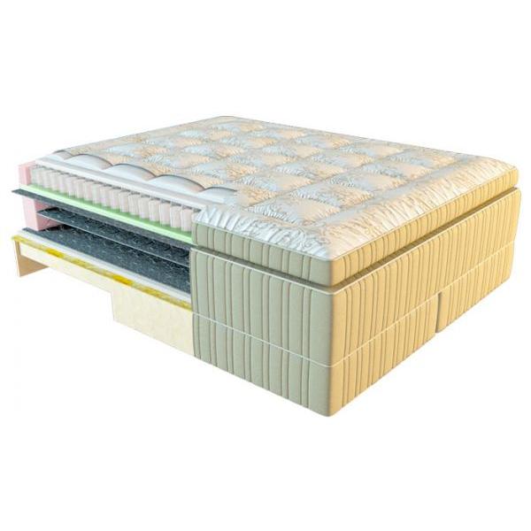 

Матрас American Dream Lincoln 90x200