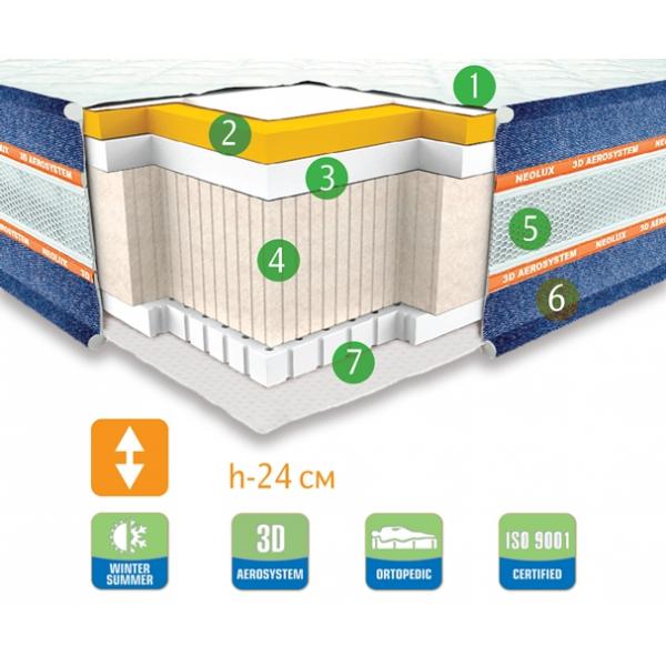 

Ортопедический матрас Neolux Arizona 90х200