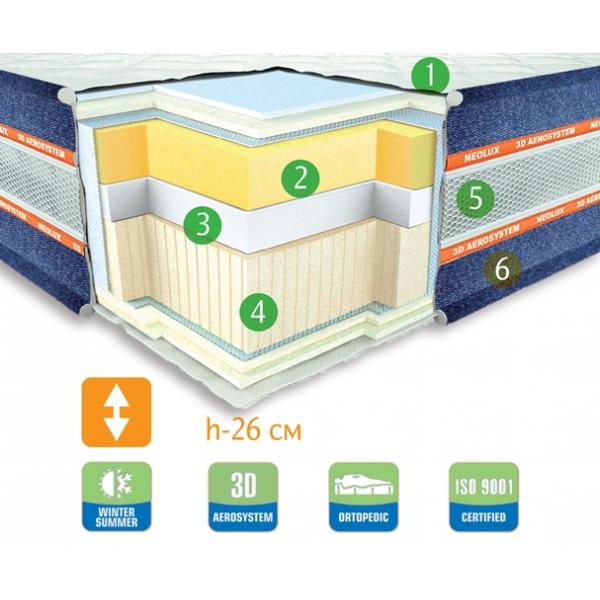 

Ортопедический матрас Neolux Nevada 90х200