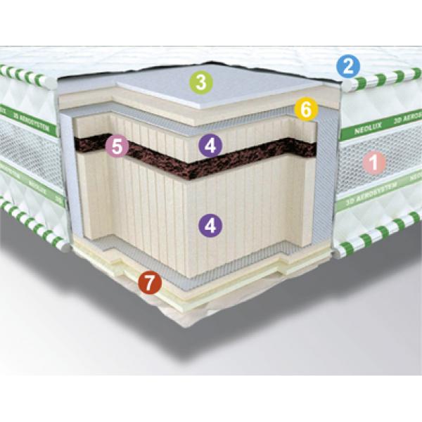 

Ортопедический матрас Neolux 3D Aerosystem Neoflex BIO Зима-лето 140х200