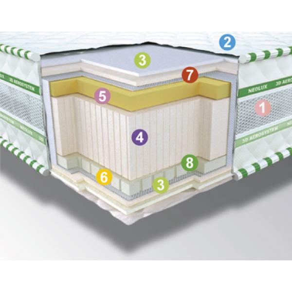 

Ортопедический матрас Neolux 3D Aerosystem Neoflex AERO Зима-лето 180х200