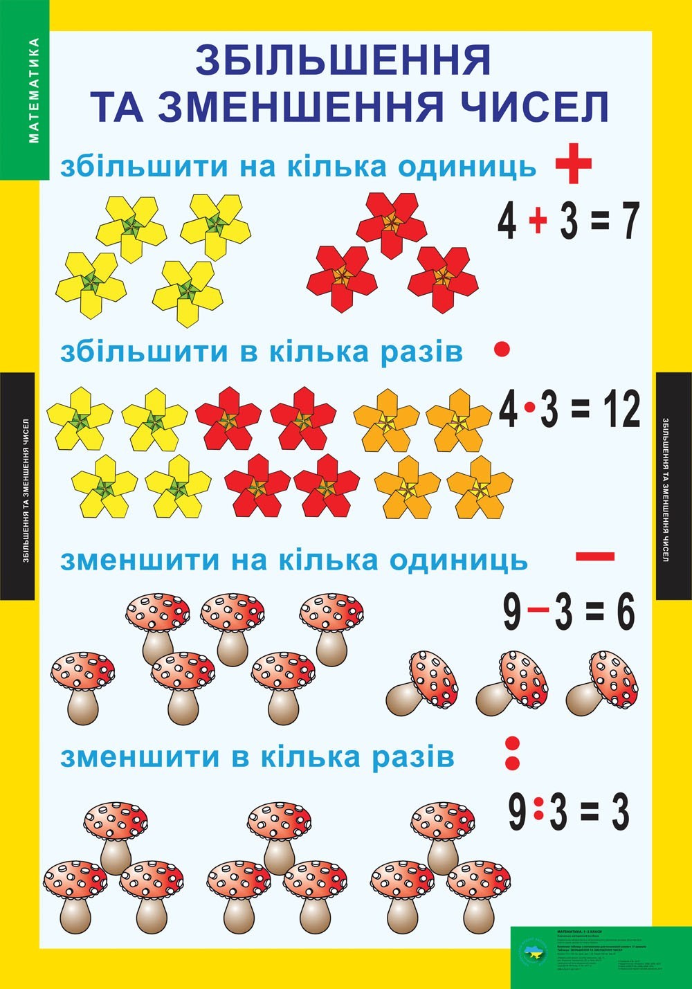 

Математика, 1-2 кл. НМК (17 плакатів). ISBN 978-617-667-037-7 - Генеза - (100283)