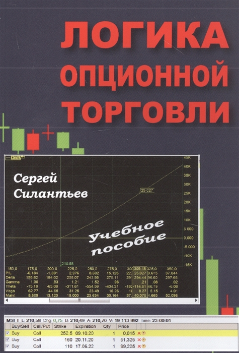 

Логика опционной торговли: Учебное пособие